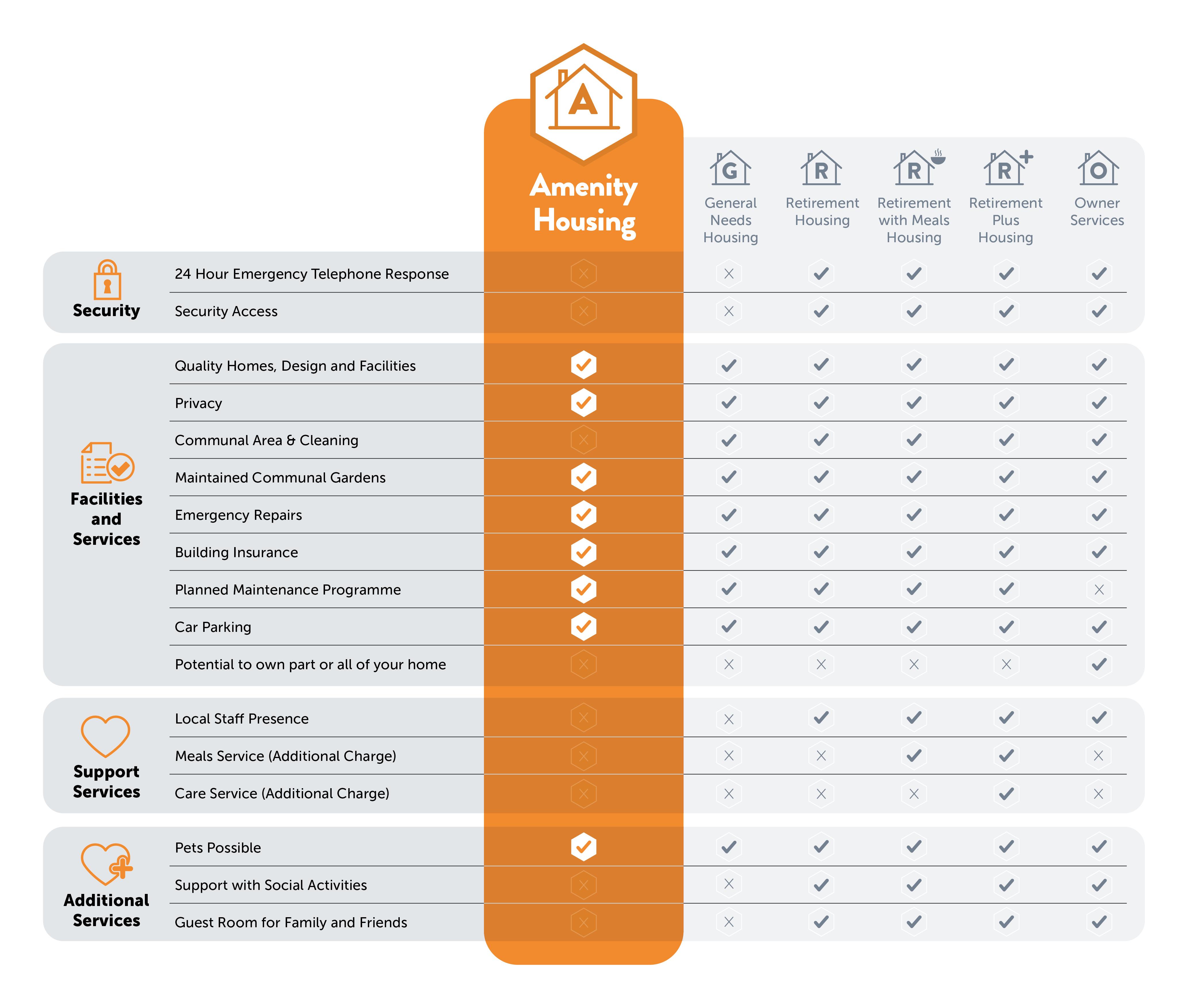 Amenity Housing Services No Border